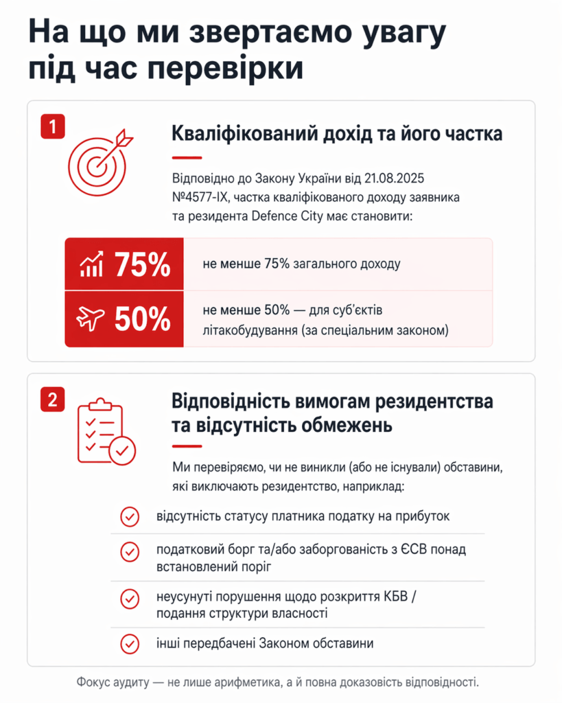 регуляторні вимоги Defence City, регуляторні вимоги Дефенс Сіті, документи для резидента Defence City, набуття статусу резидента Дефенс Сіті, щорічна звітність Defence City, звіт про відповідність резидента, підтримка резидентів Defence City