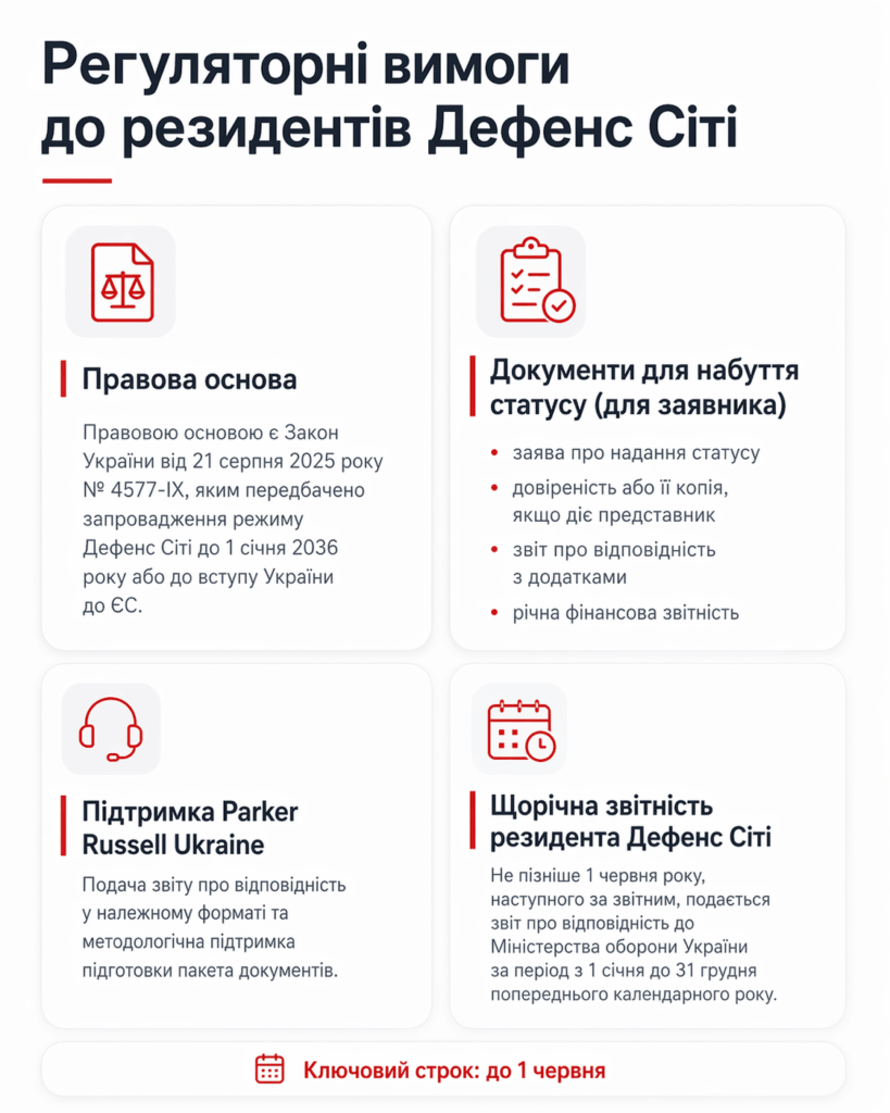 перевірка резидента Defence City, перевірка резидента Дефенс Сіті, кваліфікований дохід, вимоги резидентства, звіт про відповідність, податковий борг, структура власності