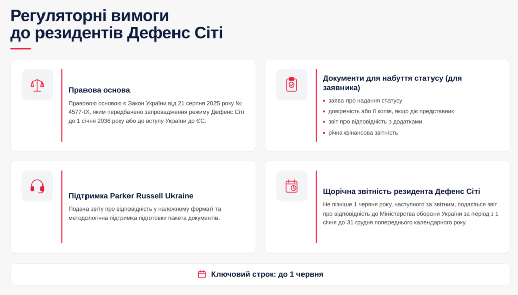 перевірка резидента Defence City, перевірка резидента Дефенс Сіті, кваліфікований дохід, вимоги резидентства, звіт про відповідність, податковий борг, структура власності
