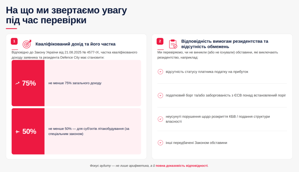 регуляторні вимоги Defence City, регуляторні вимоги Дефенс Сіті, документи для резидента Defence City, набуття статусу резидента Дефенс Сіті, щорічна звітність Defence City, звіт про відповідність резидента, підтримка резидентів Defence City