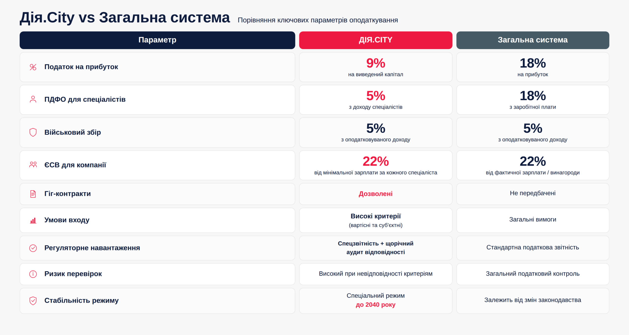 дія сіті, аудит дія сіті, diia city, ьаудит резидентів дія сіті, аудит для айті, аудит it, дія сіті аудит, аудиторські послуги