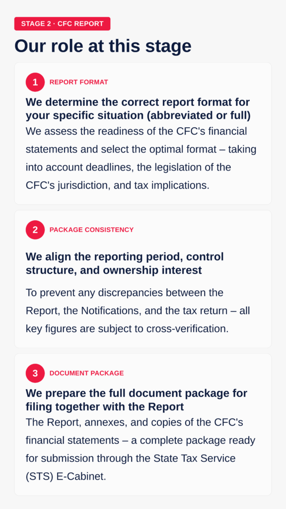 cfc report Parker Russell